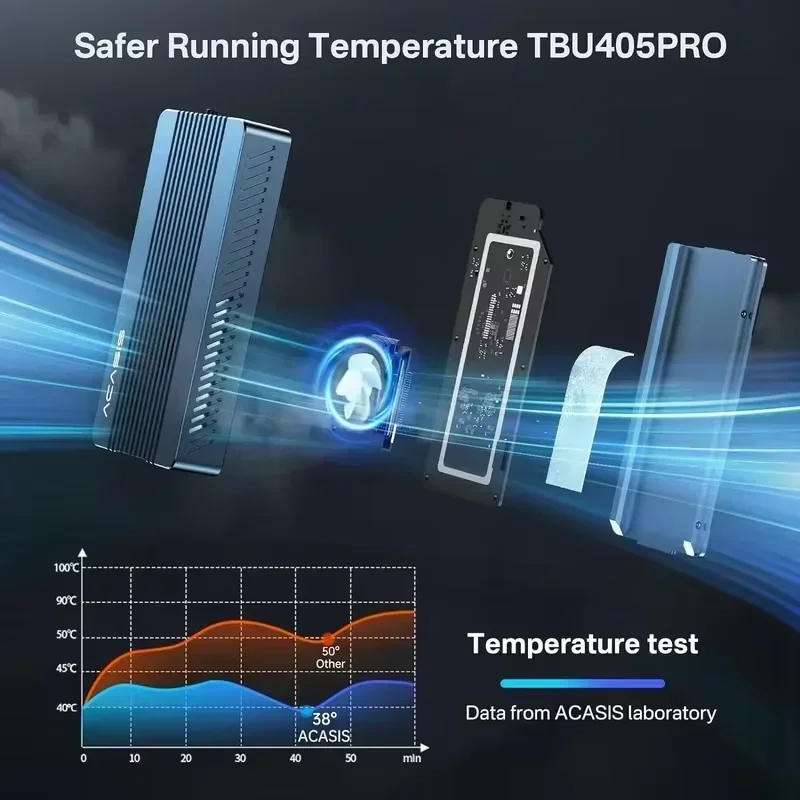ACASIS 40Gbps M.2 NVMe SSD Enc - 8Tb M2 Nvme Ssd บทวิจารณ์และราคา