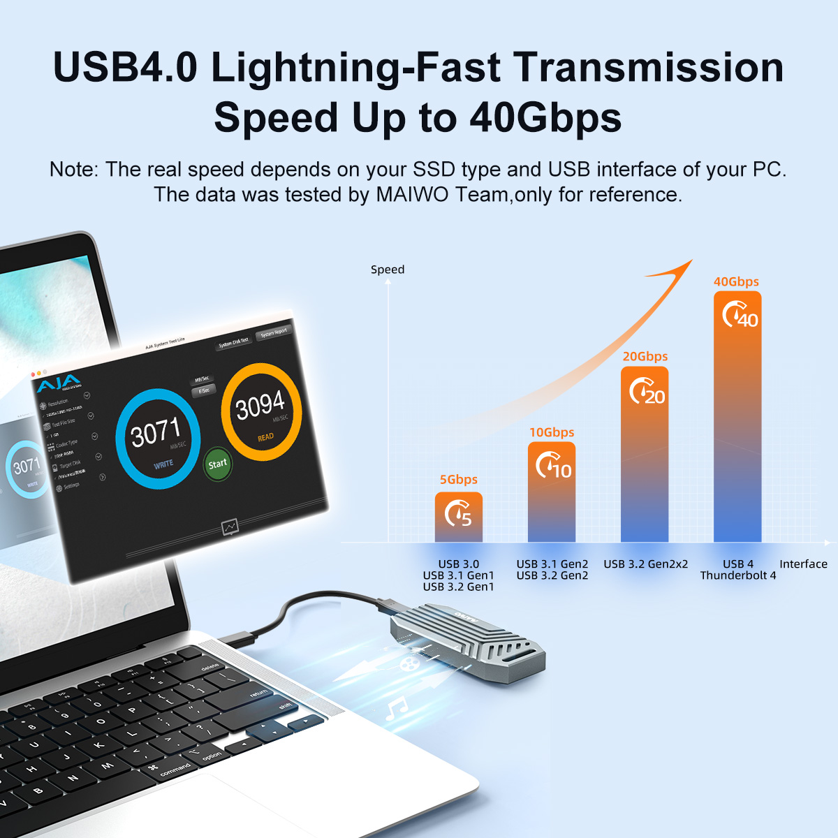 MAIWO กล่องใส่ SSD NVMe M.2 อล - Usb4 40Gbps External Ssd 8Tb บทวิจารณ์และราคา