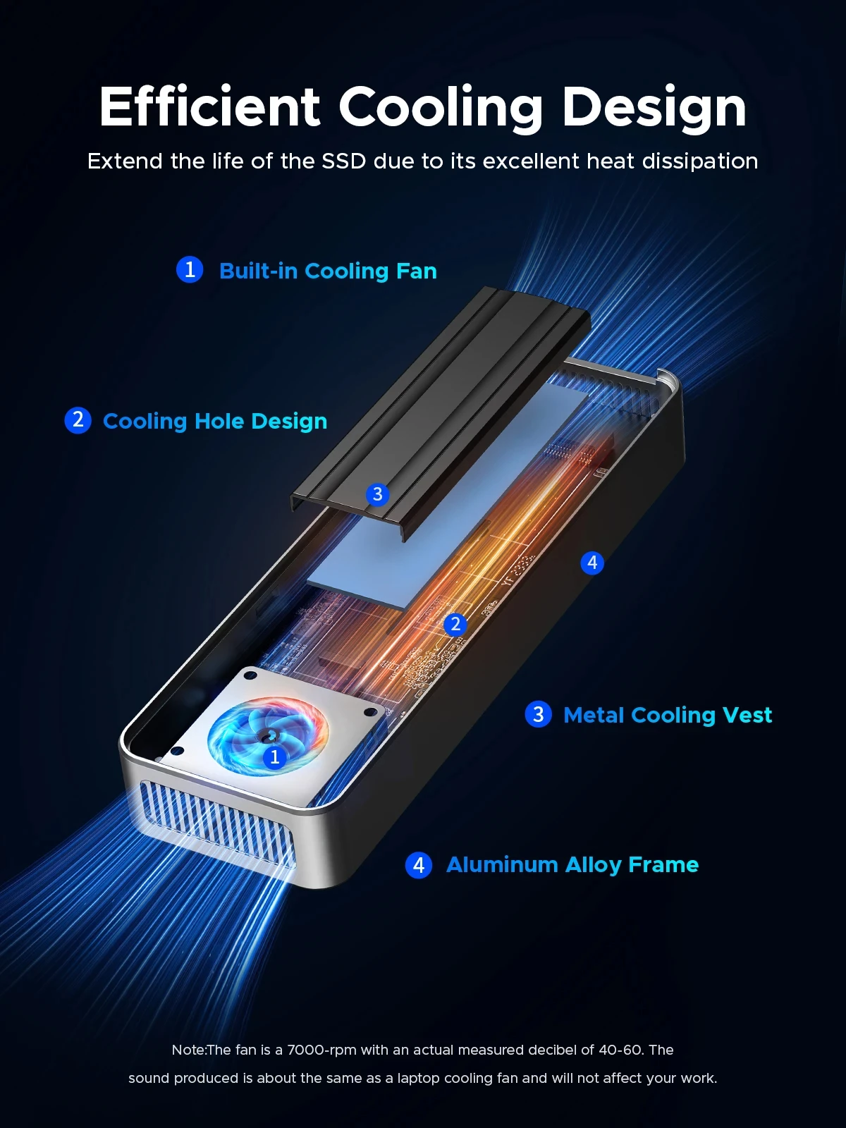 USB4 Orico 40Gbps M.2 NVMe SSD - 8Tb M2 Nvme Ssd บทวิจารณ์และราคา
