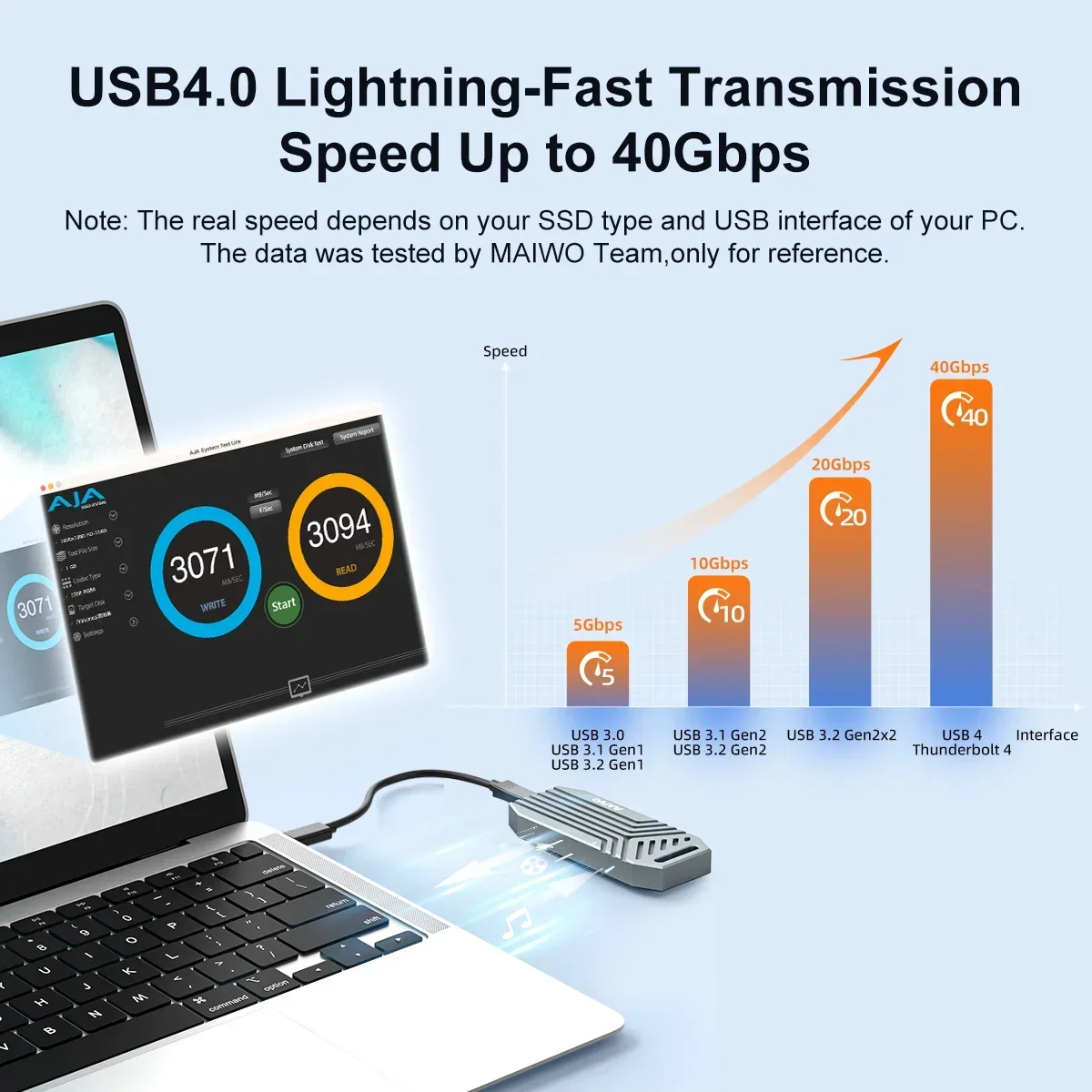 MAIWO 40Gbps NVMe M.2 SSD Encl - 8Tb M2 Nvme Ssd บทวิจารณ์และราคา